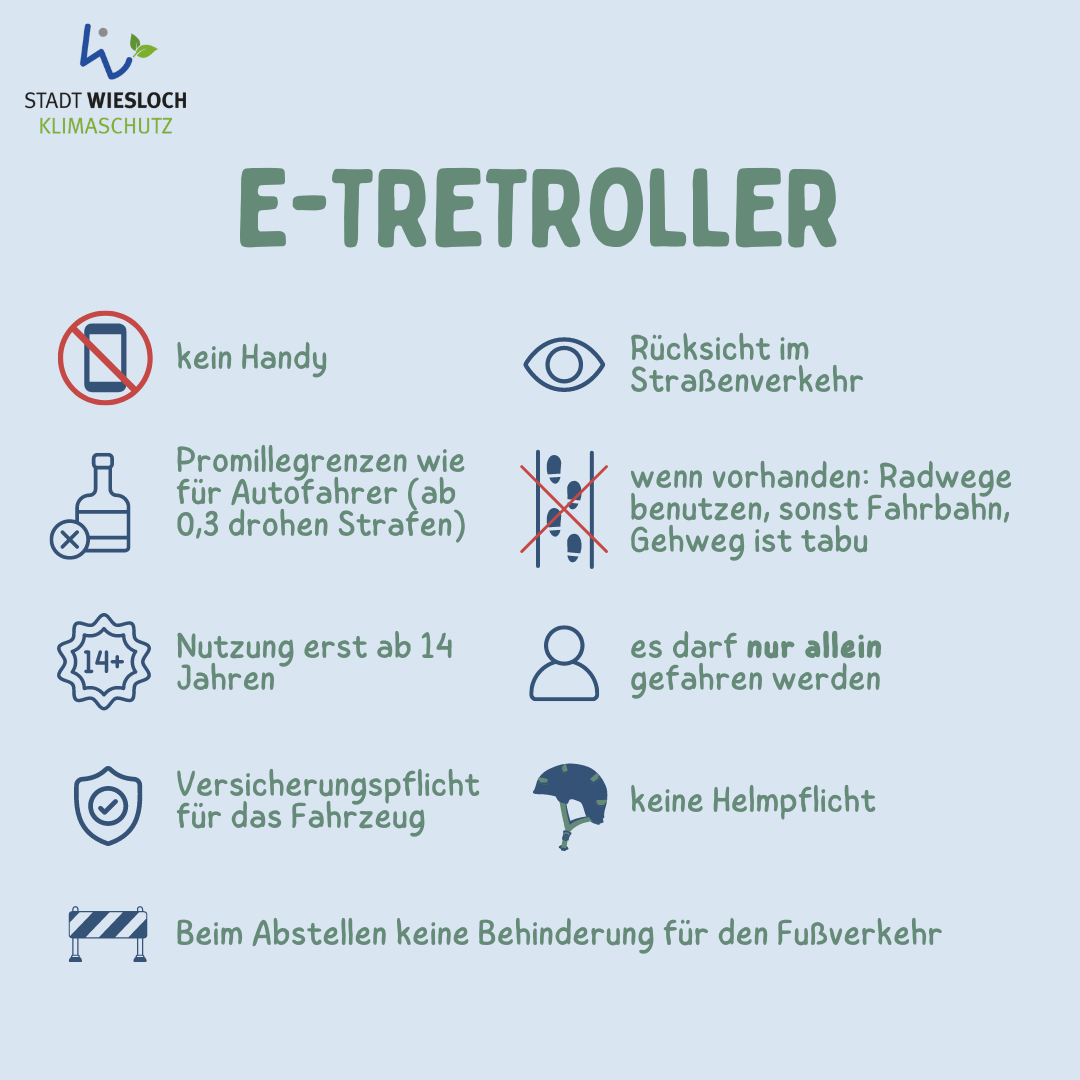 Infografik, siehe Begleittext.