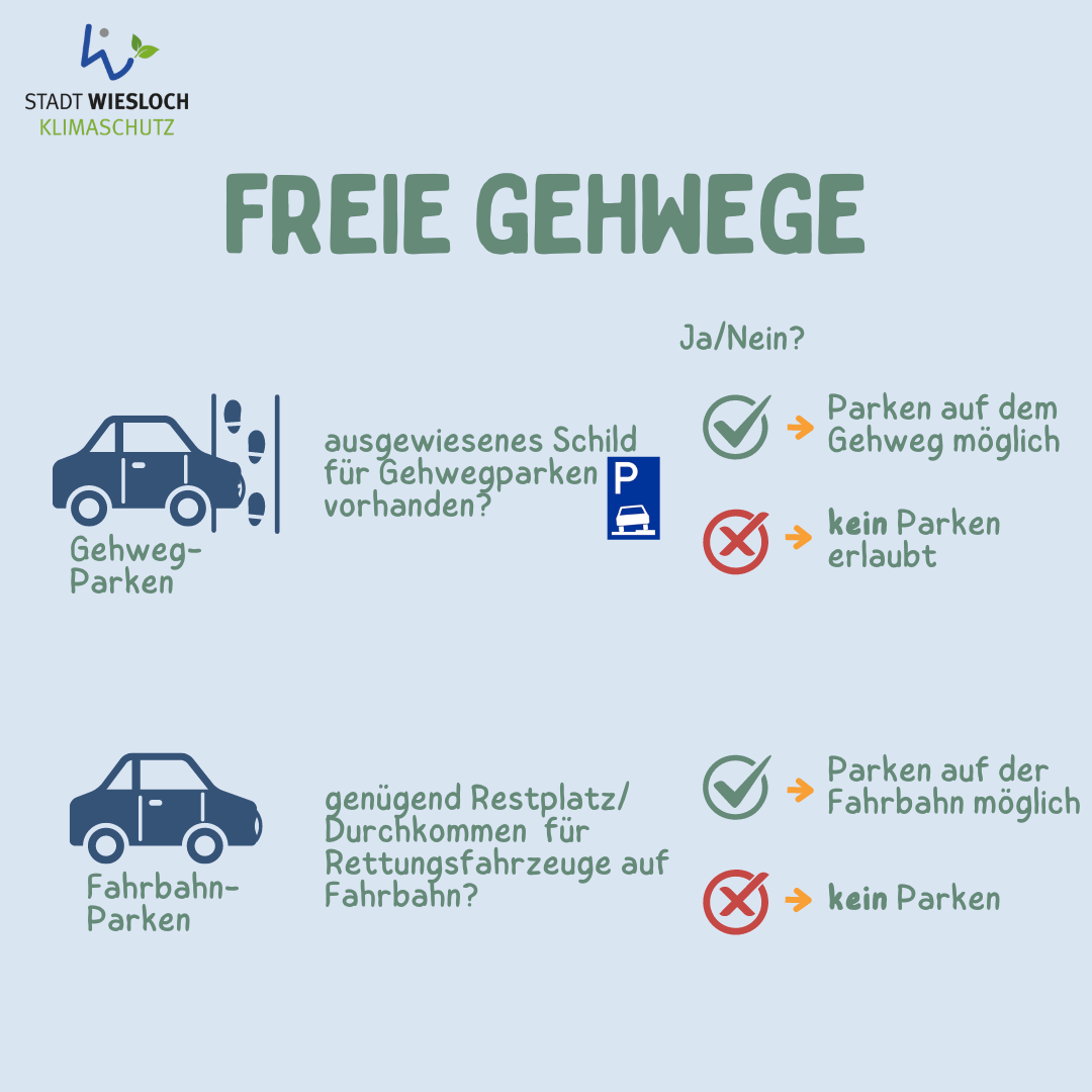 Infografik, siehe Begleittext.